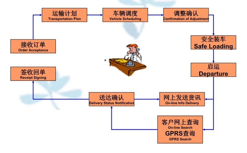 苏州到盱眙搬家公司-苏州到盱眙长途搬家公司